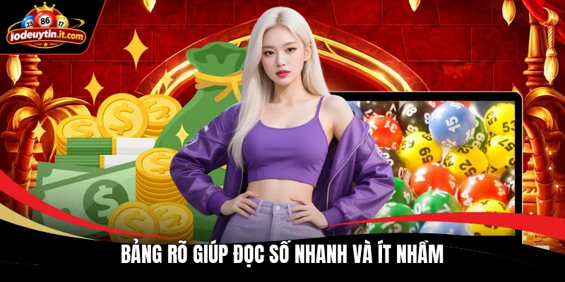 Bảng rõ giúp đọc số nhanh và ít nhầm
